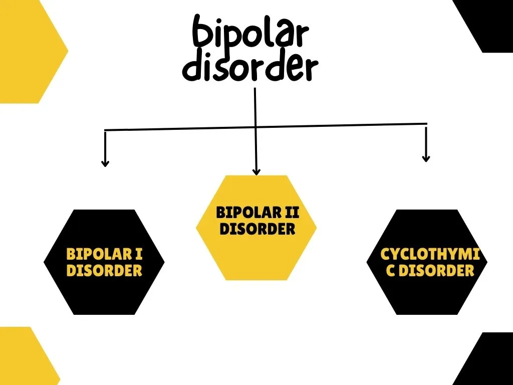 Bipolar Disorder